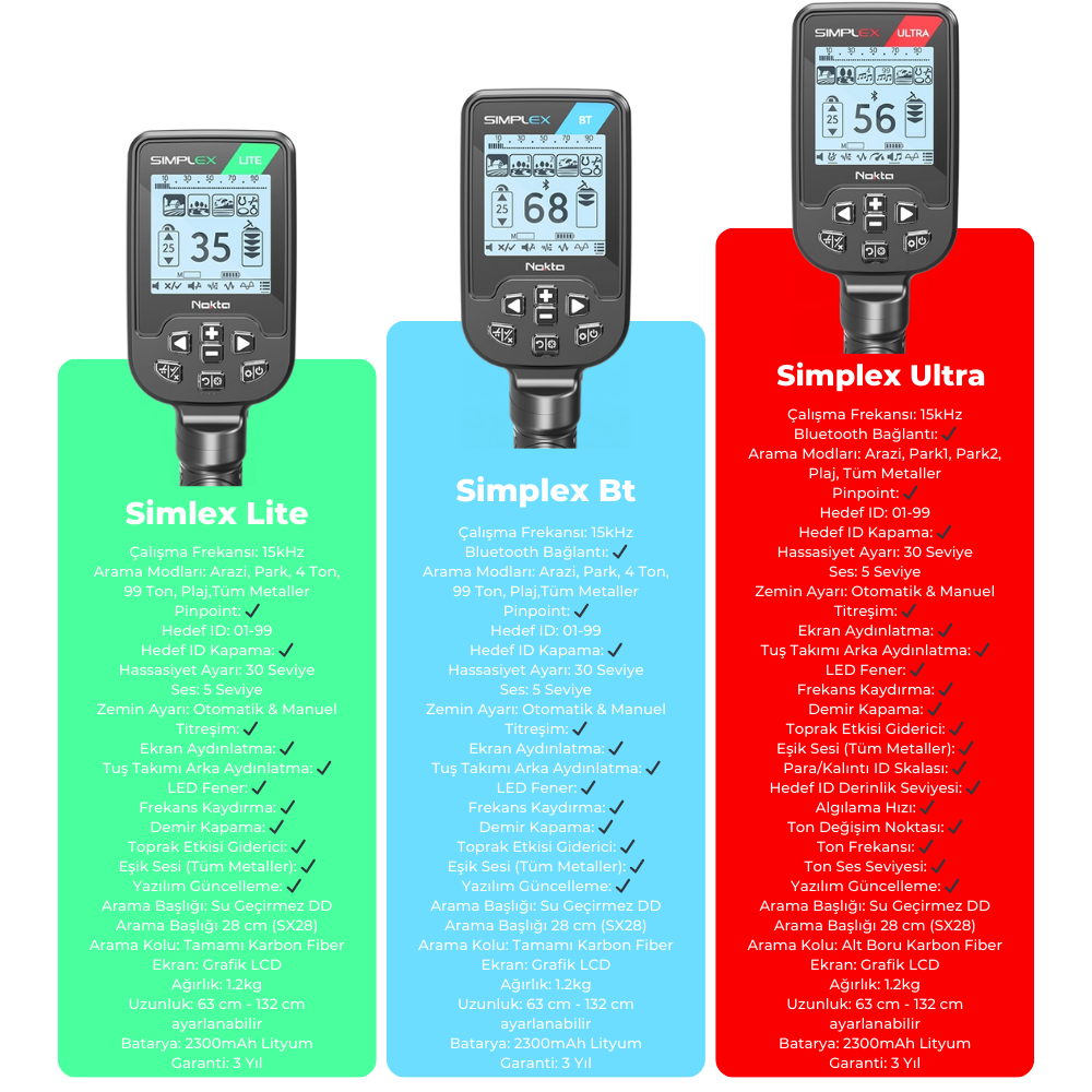 Simplex Lite Dedektör | Fiyatı, Özellikleri ve Yorumları